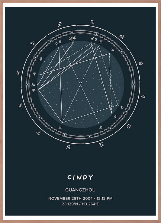 Personalized Birth Chart